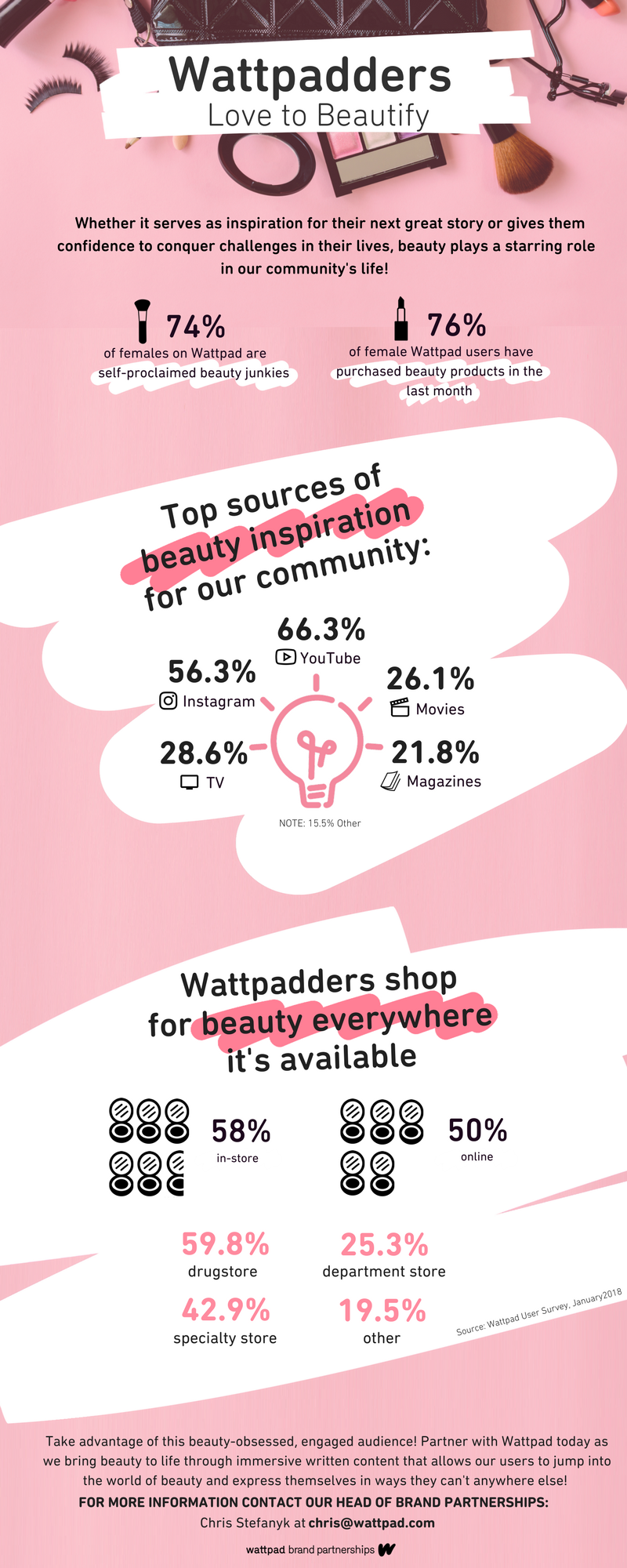 Wattpad beauty makeup infographic