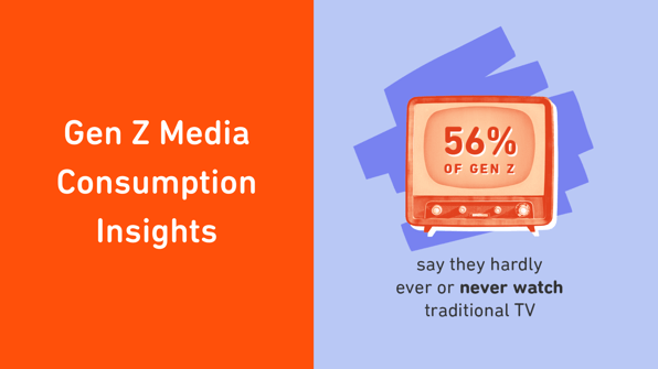gen z media consumption infographic